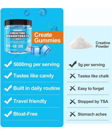 KAOXNU 2 Pack Creatine Monohydrate Gummies 5000mg for Men & Women 120 CT Chewable Creatine Monohydrate for Muscle Support Energy Boost 5g of Creatine Monohydrate per Serving - Sugar Free Vegan - Buy Online on GoSupps.com