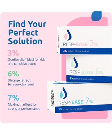 Resp-Ease 3% Saline Solution for Nebulizer and Moisturizing of The Airways - Sodium Chloride 3% for Nose, Nasal Cleanse for Adults and All Ages - 240ml / 8.12 fl oz - Buy Online on GoSupps.com