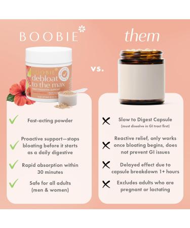 Boobie Debloat to the Max | Rapid Debloating for Women & Men | L-Glutamine and Marshmallow Root for Gut Health | Lemon Hibiscus Flavor 40 Servings - Buy Online on GoSupps.com