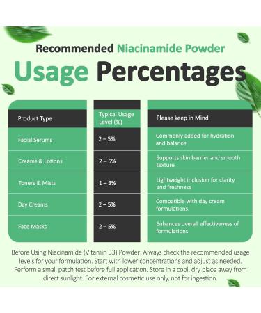 Pure Niacinamide Powder for Skin Care (Vitamin B3) DIY Niacinamide Serum Niacin Powder (4 Ounce / 113 Gram) Cosmetic Grade 4 Ounce (Pack of 1) - Buy Online on GoSupps.com