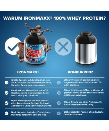 Ironmaxx 100% Whey Protein Powder - Milk Chocolate 2.35kg | Water-Soluble Low Sugar & Flavor Variety | International Shipping Available - Buy Online on GoSupps.com