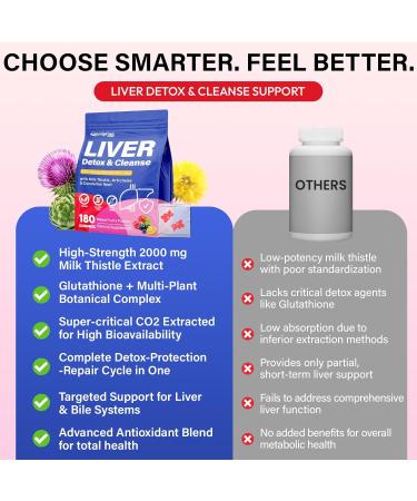 Liver Detox Cleanse & Repair, 2000mg Milk Thistle Liver Detox , Herbal Liver Support Supplement with Beetroot, Dandelion Root, Turmeric, Glutathione for Gut Health, Metabolism, Energy, 180 Gummies 180 Count (Pack of 1) - Buy Online on GoSupps.com