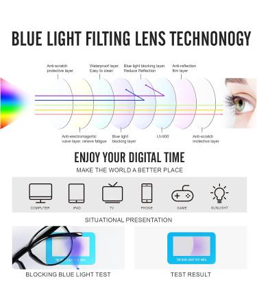 Buy Blue Light Glasses for Men & Women - Retro Round Anti-Eyestrain Computer Glasses | L31 Black & Clear - Buy Online on GoSupps.com