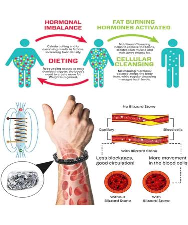 Buy GFOUK Men's Magnetic Field Strap & Hematite Bracelet - Lymph Detox Tiger Lava Stone - 4 Pack Black (20cm) - International Shipping - Buy Online on GoSupps.com