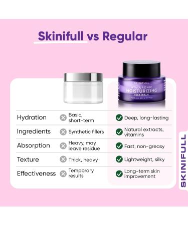 Skinifull Hyaluronic Moisturizing Face Cream - Buy Online on GoSupps.com