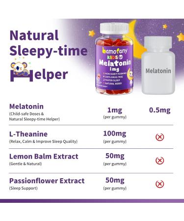 Bamofany Kids Melatonin 1mg Gummies Twin Pack (120 Count) 2x60 Strawberry Gummies, Safe Sleep Support for Ages 4+ with L-Theanine, Vegan, Sugar Free - Buy Online on GoSupps.com
