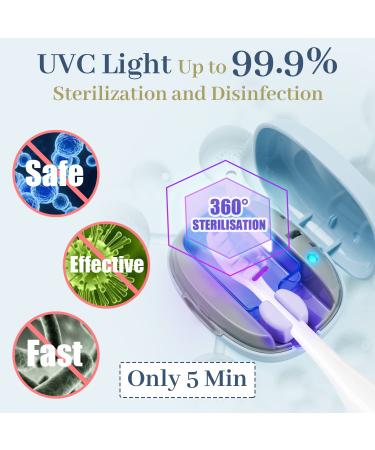 MONESAO UVC Toothbrush Sanitizer with Holder - Rechargeable Travel Home Cleaner Case for All Electric and Manual Brushes (Blue) - Buy Online on GoSupps.com