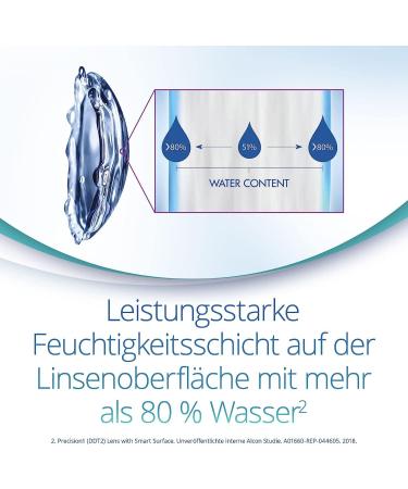 Buy PRECISION1 Toric Daily Soft Contact Lenses - 90 Pack | BC 8.5mm | DIA 14.5mm | CYL 1.25 | -1.00 Diopters | International Shipping Available - Buy Online on GoSupps.com