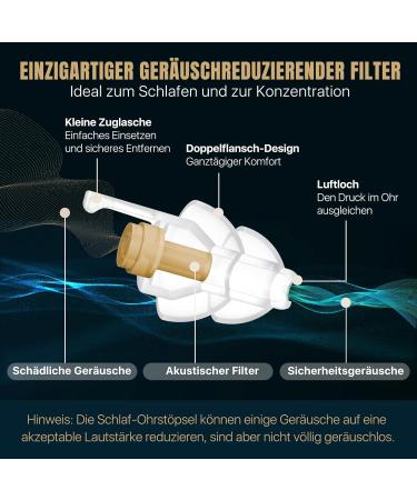 Naiicute Earplugs for Sleeping - Noise-Canceling Reusable Silicone Earplugs for Small Ears - 31dB Hearing Protection Against Snoring (2 Pairs) - Buy Online on GoSupps.com