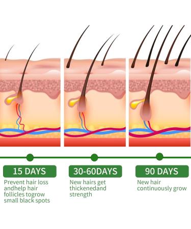 Organic Rosemary Oil Hair Growth - 60ml Natural Essence Pure Essential Oil for Hair Skin and Body Care - Stimulates Hair Growth Strengthens Hair Follicles Promotes Healthy Scalp - Buy Online on GoSupps.com