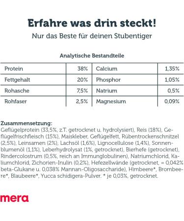 Mera Finest Fit Kitten Dry Cat Food - Healthy Sugar-Free Poultry & Rice Formula for Kittens Up to 1 Year (1.5 kg) - Buy Online on GoSupps.com