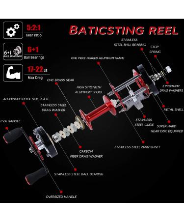 Sougayilang Fishing Reels Round Baitcasting Reel - Conventional Reel - Reinforced Metal Body and Supreme Star Drag Right Hand-Red-Black Warrior6000 - Buy Online on GoSupps.com