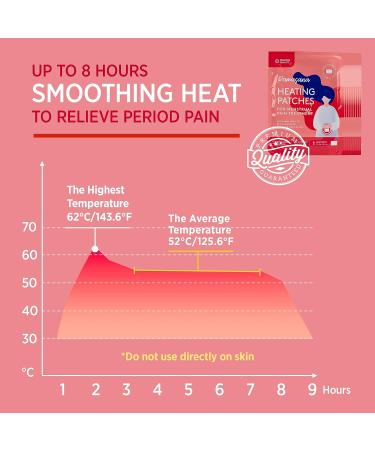 Menstrual Pain Relief Heat Patches - 10 Pack for Period Cramps - Portable Menstrual Symptom Relief - Buy Online on GoSupps.com