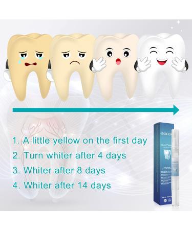 VQBKHO 5 Pieces Gum Therapy Gel Gum Relief Periodontal Treatment Gel Teeth Periodont Gum Care Whitening Essence Tooth Whitening Stick White Teeth Pen Tooth Stain Remover - Buy Online on GoSupps.com