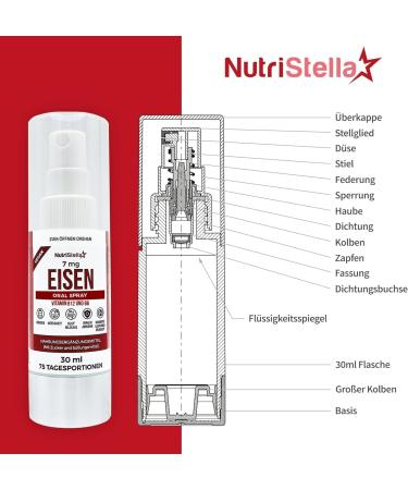 Nutripella Iron Spray | B12+B6 - High-Dose Iron Alternative - 75 Effective Daily Portions - Sugar-Free - Gentle on Stomach - Combat Fatigue - Buy Online on GoSupps.com