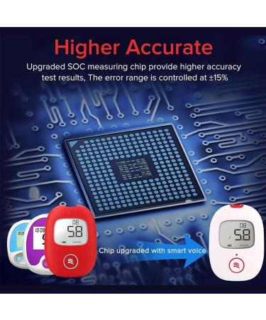 High Precision Blood Glucose Meter Kit - Fast Results Diabetic Supplies | Test Strips & Lancets for Type B Diabetes | International Shipping Available - Buy Online on GoSupps.com
