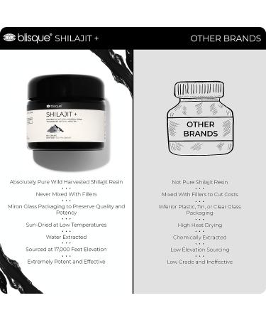 Blisque Pure Himalayan Shilajit Resin Supplement - Natural & Organic Detox Cleanse | Immune Support, Brain Booster & Energy | Fulvic Acid & Trace Minerals - 60g - Buy Online on GoSupps.com