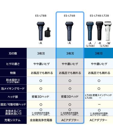 Panasonic ES-LT6B-A LAMDASH 3-Blade Men's Shaver - High Grade Blue AC100V-240V Imported from Japan 2022 Release - Buy Online on GoSupps.com