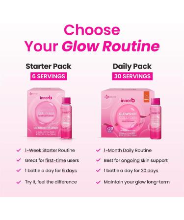 CJwellcare Innerb Glowshot Collagen (50.7 fl oz 30 Servings) - Marine Liquid Collagen for Women 3 000mg Collagen Peptides Collagen Shots for High Absorption Hair Skin & Nails Supplement Daily Pack (Pack of 30) - Buy Online on GoSupps.com