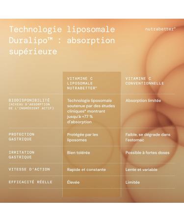 Vitamine C Liposomale 1000mg | 180 G lules V g tales | Forme Liposomale Haute Absorption | Contribue au Fonctionnement Normal du Syst me Immunitaire (EFSA) | 3 Mois | nutrabetter  - Buy Online on GoSupps.com