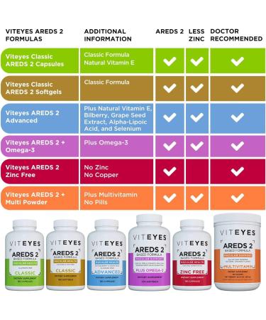 Viteyes AREDS 2 + Omega-3 Macular Health Formula Softgels | Triple Strength Eye Health Vitamin for Vision Protection | 90 Softgels - Buy Online on GoSupps.com