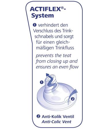 Nip Drinking Bottle for Boys - 150ml with Soft Silicone Spout 6 Months+ | International Shipping - Buy Online on GoSupps.com