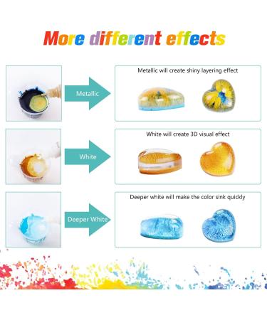 HTVRONT Alcohol Ink for Epoxy Resin - 20 Vivid Color Alcohol Inks Sets Including 6 Metallic Alcohol Ink, Concentrated Resin Ink 0.35oz/10ml, Transparent Alcohol Ink for Resin Art, Tumblers B-10ml*20 Alcohol Ink - Buy Online on GoSupps.com