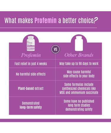 Ultra Menopause Supplements for Women - Safe Natural Formula for Hot Flashes Night Sweats & Moodiness | Clinically Tested | 60 Count - Profemin Ultra - Buy Online on GoSupps.com