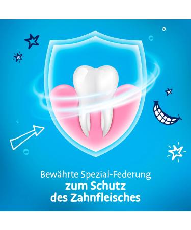 Dr.BEST First Teeth Toothbrush - Soft for Infants (1 Piece) | Ideal for First Tooth Care - New Pack - Buy Online on GoSupps.com