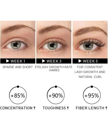  Rosixehird Thickened Eyelash Serums 8g Eyelash Growth Serums Eyelash Brow Growth Serums for Strengthening Eyelash Eyebrow Growth Serum Eyelash Growth Serum Longer Thicker and Longer Eyelash Growth Serum - Buy Online on GoSupps.com