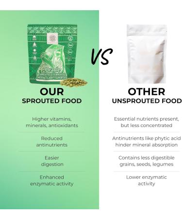 Ancestral Superfoods Oracle Vegan Whole Foods Powder for Mental Clarity and Energy Boost Sprouted Fermented Gluten Free Superfood Alkaline Probiotic - 20 portions - Buy Online on GoSupps.com