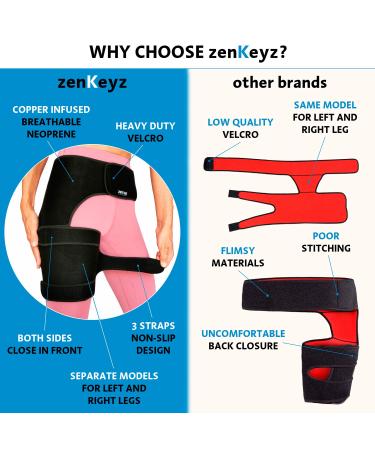 Copper Compression Hip Brace for Sciatica & Thigh Pain Relief - Support for Hip Flexor Arthritis - Right Leg Wrap for Men and Women - Buy Online on GoSupps.com