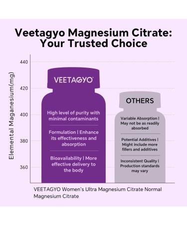 Magnesium Citrate Gummies 420mg for Adult - Dual Layer - w/10 Billion CFU - 5 Strains Probiotics & Calcium, D3, Biotin, Iron, B6, B12, Folate, Support for Bone, Nerve, Relaxation, Muscle - Vegan 60Cts - Buy Online on GoSupps.com