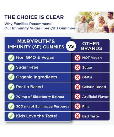 MaryRuth's Immunity Gummies 5-in-1 (Raspberry Lemonade) | Zinc, Elderberry, Vitamin C, D, Echinacea | Kids & Adults | Vegan, Non-GMO, Gluten Free | 90ct, 2 Pack - Buy Online on GoSupps.com