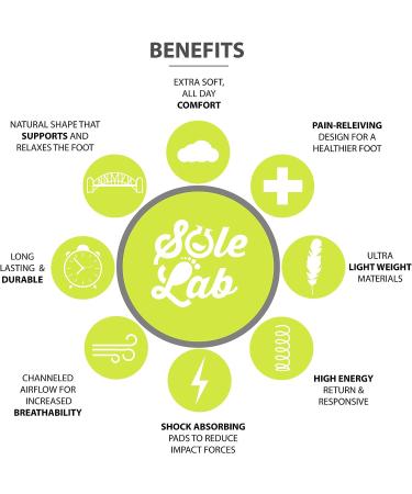 SoleLab Running Shoes Insoles - Full Length with Graphics - Orthotic Comfort Inserts for Men (6.5-8) Women (8.5-10) - Buy Online on GoSupps.com