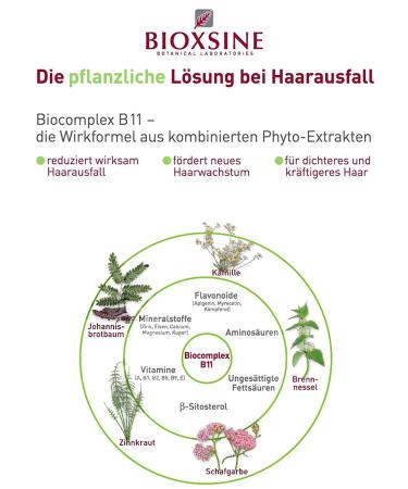 Bioxsine Serum for Beard & Moustache | Natural Hair Growth Thicker & Stronger Beard 30ml - Worldwide Shipping - Buy Online on GoSupps.com