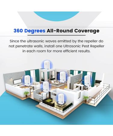 Ultrasonic Pest Repeller - Indoor Electronic Rodent Control Plug-in for Mosquitos, Roaches, Spiders, Mice & Bugs - Pack of 6 - Buy Online on GoSupps.com