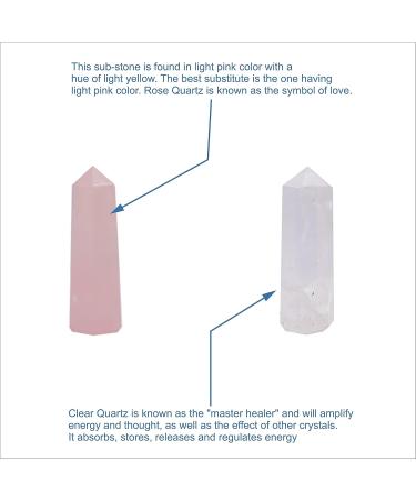 Crystal Set 2.25-2.50 | 6 Faced 4 Chakra Wand Set | Rose Clear Quartz, Black Obsidian, Lapis Lazuli | Healing Crystal Gifts - Buy Online on GoSupps.com