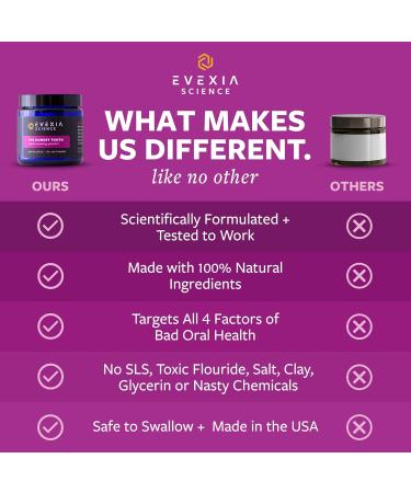 Buy The Honest Tooth Powder - Natural Plaque Remover Enamel Protector & Breath Freshener | Baking Soda & Essential Oils | 2.8 oz - International Shipping Available - Buy Online on GoSupps.com