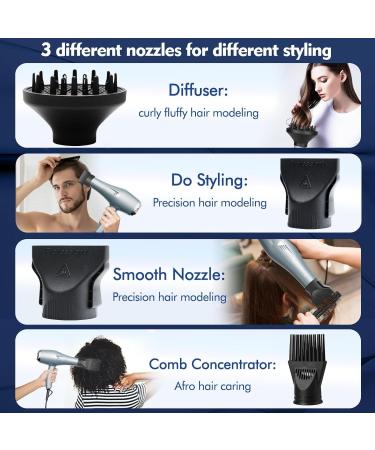 FaszinCare Professional Hair Dryer with Ion Diffuser and Comb - 2 Speeds, 3 Heat Settings (Blue) - Buy Online on GoSupps.com