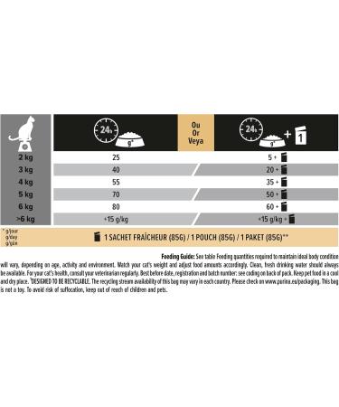 PRO PLAN Adult 1+ DELICATE DIGESTION Rich in Turkey Dry Cat Food 3kg - Buy Online on GoSupps.com