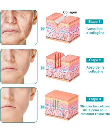 Flysmus Firming Serum with Collagen Peptides Flysmus Firming Serum Stick Advanced Firming and Anti-Wrinkle Lotion Collagen Facial Care Stick for Neck (4) - Buy Online on GoSupps.com