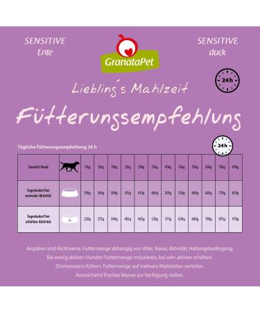 Granapet Liebling's Meal Duck Sensitive - 10 kg Grain-Free Sugar-Free Dry Dog Food | Premium Single Feed for Sensitive Dogs - Buy Online on GoSupps.com