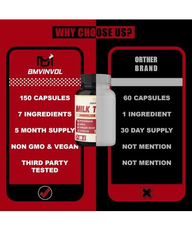 BMVINVOL Milk Thistle Capsules with Beet Root Punarnava Amla Ginger Dandelion Cissus - 150 Count - 5 Month Supply - Buy Online on GoSupps.com