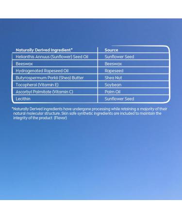 NIVEA Moisture Lip Care Hydrating Lip Balm with Shea Butter Nourishing Oils and Vitamin C & E 3-in-1 Moisture Repair (for Dry Lips) and Nourish 0.17 Oz Stick - Buy Online on GoSupps.com