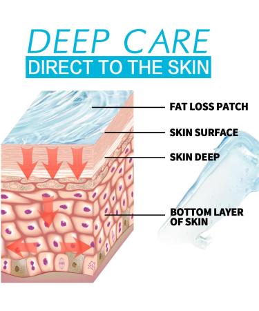  GNAUMORE Anti-Cellulite Cream Powerful Slimming Gel Fast Powerful Sculpting Stomach and Body Treatment Powerful Slimming Body Cream - Buy Online on GoSupps.com