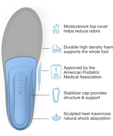 Superfeet All-Purpose Support Insoles (Blue) - Trim-To-Fit Medium Arch Orthotic Inserts for Men 7.5-9 & Women 8.5-10 - International Shipping Available - Buy Online on GoSupps.com
