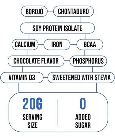 Hydrolyzed Collagen Powder for Men - BCAA & Borojo - Protein Supplement for Workouts - Zero Sugar Chocolate Flavor - 21 oz - Buy Online on GoSupps.com