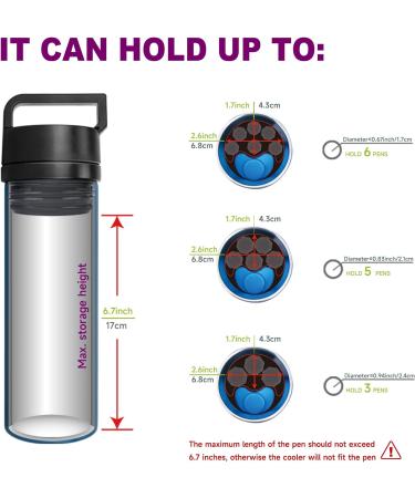 Medineed 60H Insulin Pen Cooler Diabetic Travel Case with Biogel Ice Pack - Red - Buy Online on GoSupps.com