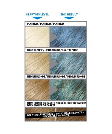 LOreal Colorista Washout Ocean Blue - Temporary Hair Color for Effortless Summer Streaks | Shop Now! - Buy Online on GoSupps.com